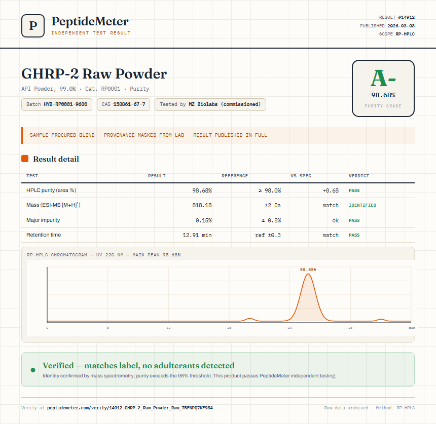 GHRP-2 Raw Powder Purity (HPLC) report by PeptideMeter