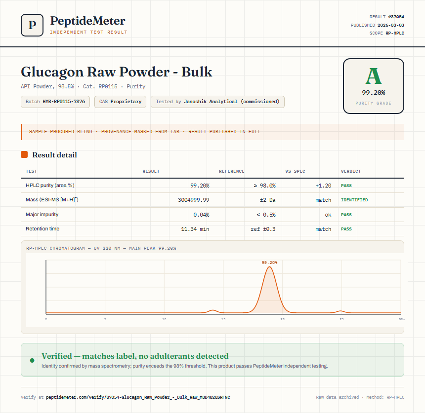 Glucagon Raw Powder - Bulk Purity (HPLC) report by PeptideMeter