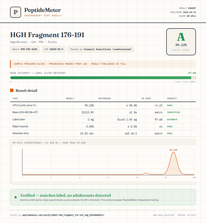 HGH Fragment 176-191 Purity (HPLC) report by PeptideMeter