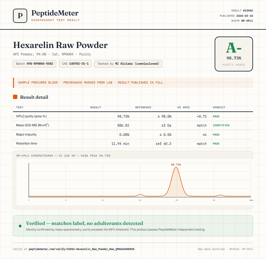 Hexarelin Raw Powder Purity (HPLC) report by PeptideMeter
