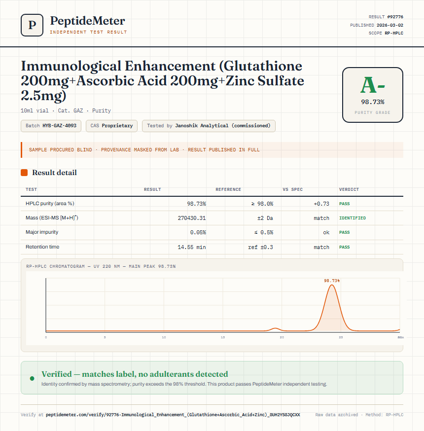 Immunological Enhancement (Glutathione 200mg+Ascorbic Acid 200mg+Zinc Sulfate 2.5mg) Purity (HPLC) report by PeptideMeter