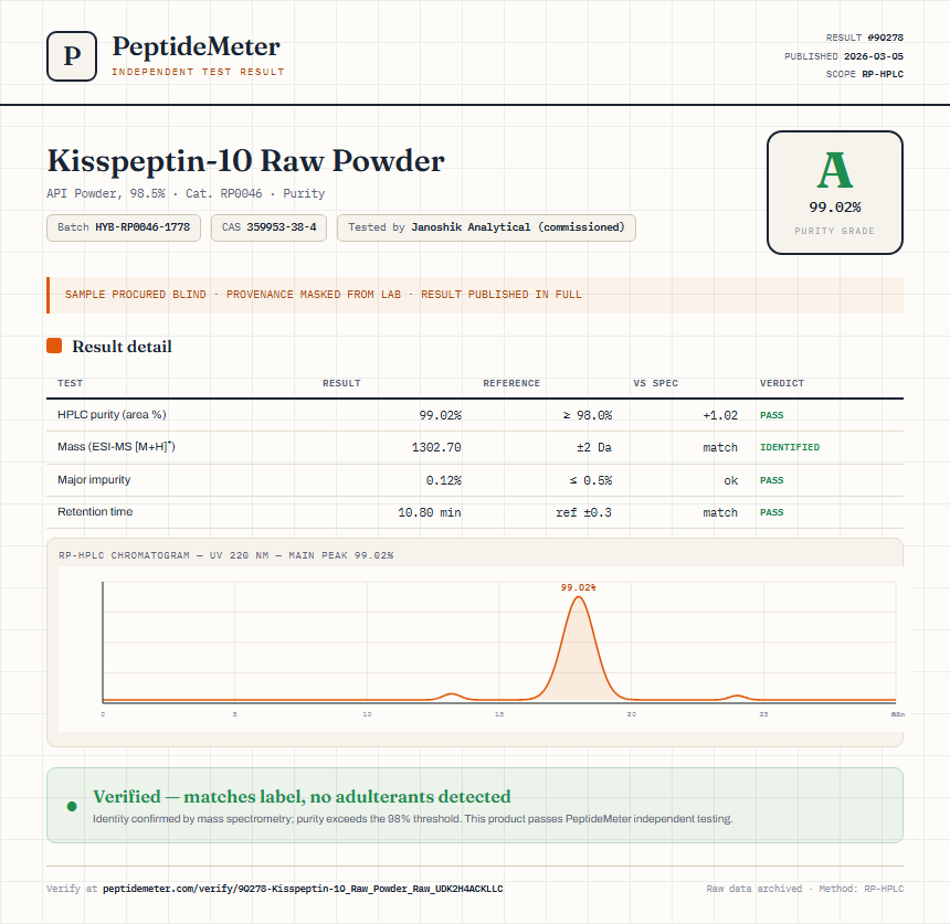 Kisspeptin-10 Raw Powder Purity (HPLC) report by PeptideMeter