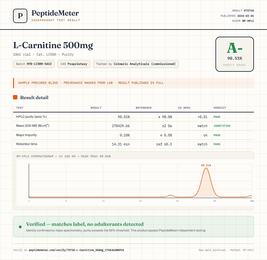 L-Carnitine 500mg Purity (HPLC) report by PeptideMeter