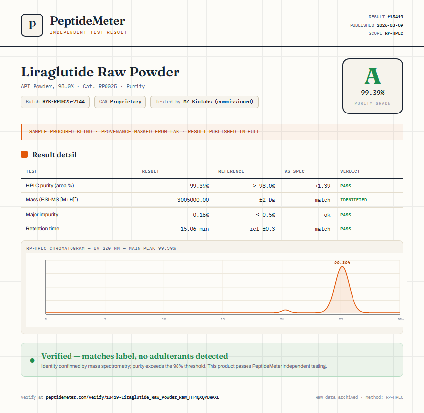 Liraglutide Raw Powder Purity (HPLC) report by PeptideMeter