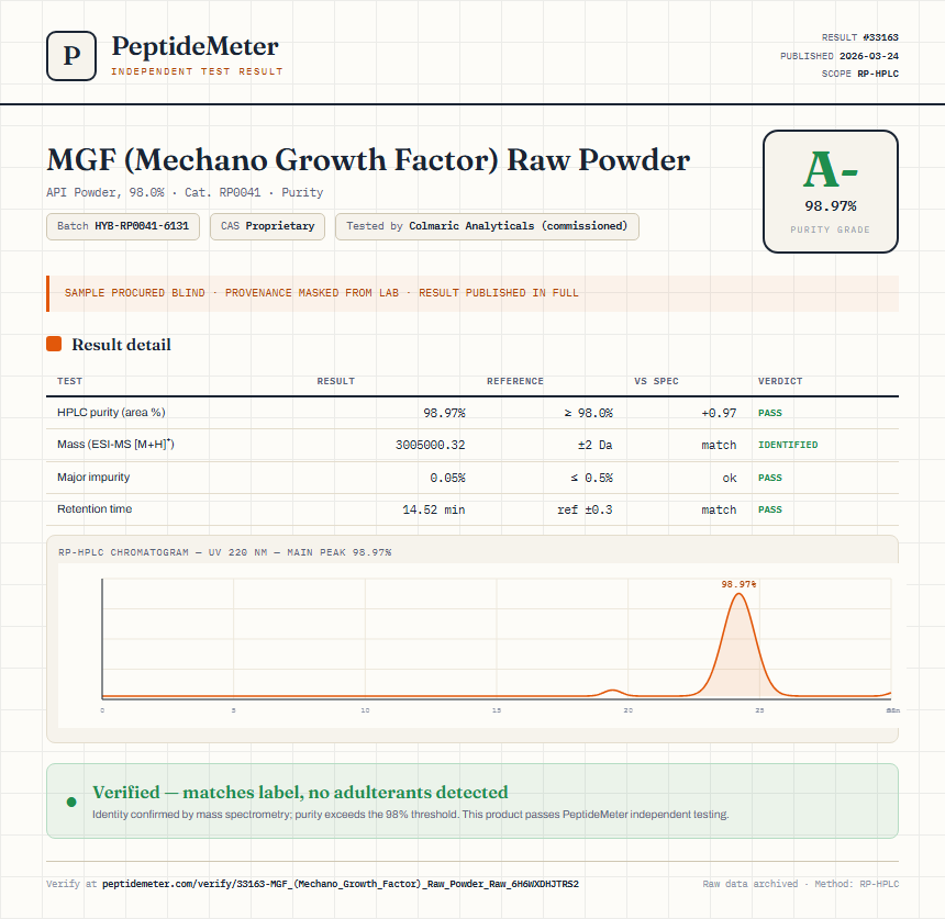 MGF (Mechano Growth Factor) Raw Powder Purity (HPLC) report by PeptideMeter