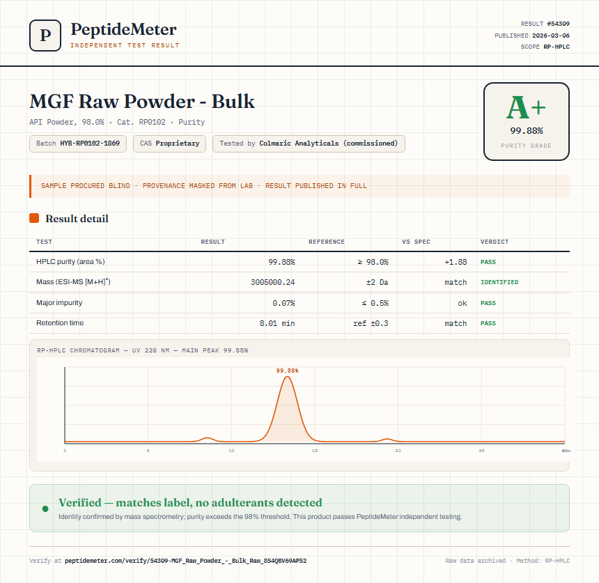 MGF Raw Powder - Bulk Purity (HPLC) report by PeptideMeter