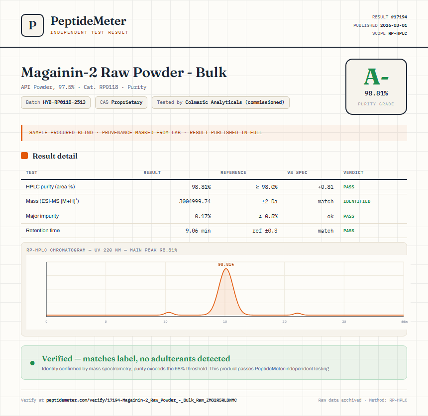 Magainin-2 Raw Powder - Bulk Purity (HPLC) report by PeptideMeter