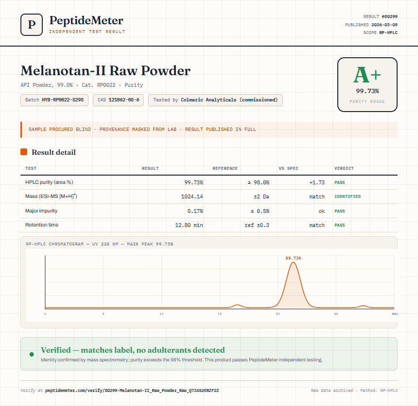 Melanotan-II Raw Powder Purity (HPLC) report by PeptideMeter