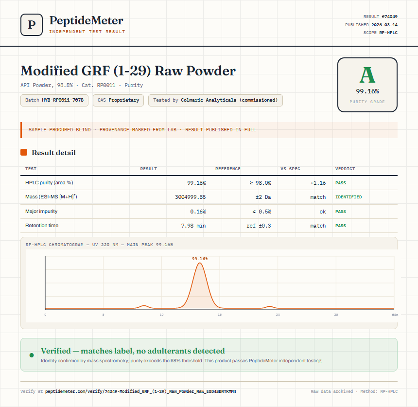 Modified GRF (1-29) Raw Powder Purity (HPLC) report by PeptideMeter