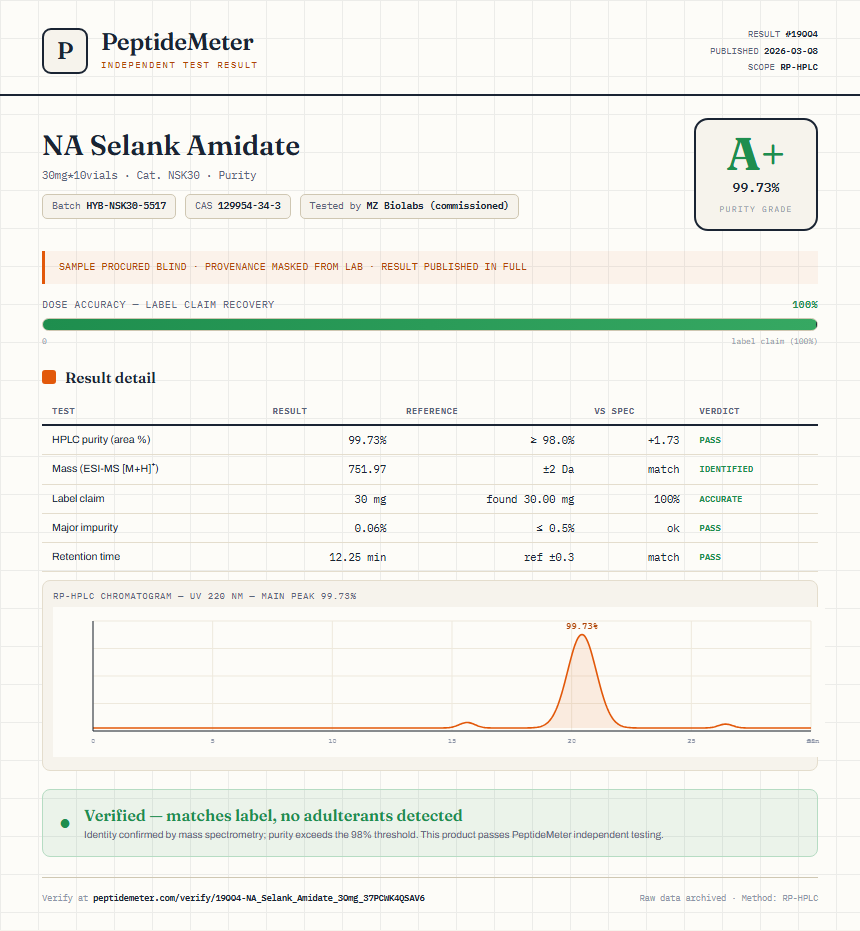 NA Selank Amidate Purity (HPLC) report by PeptideMeter