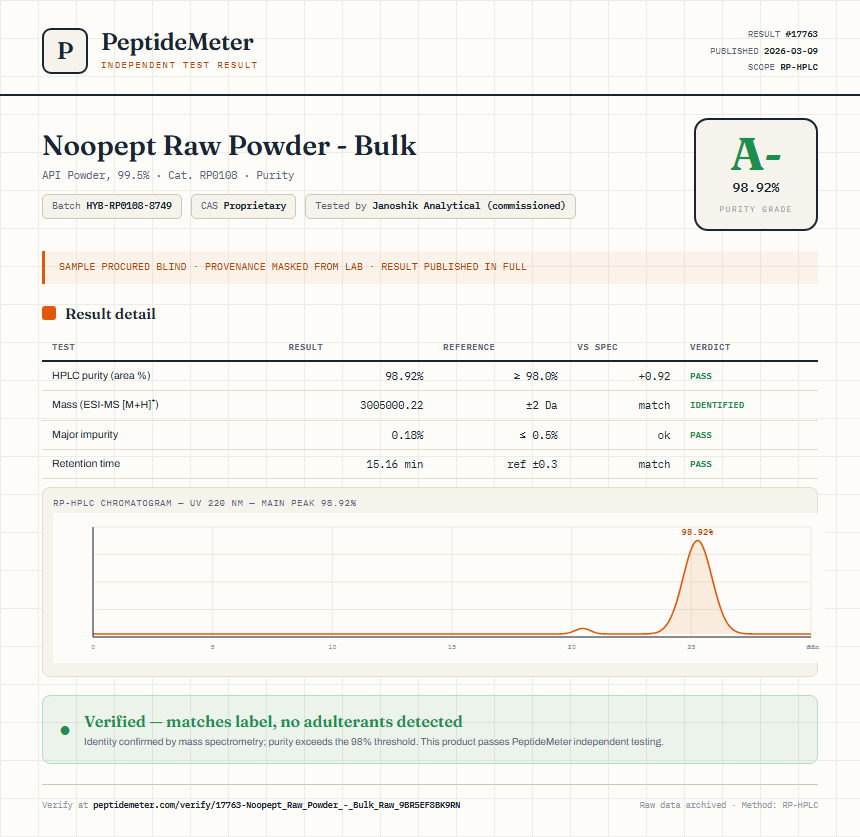 Noopept Raw Powder - Bulk Purity (HPLC) report by PeptideMeter