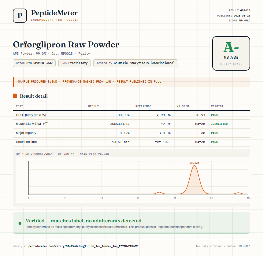 Orforglipron Raw Powder Purity (HPLC) report by PeptideMeter