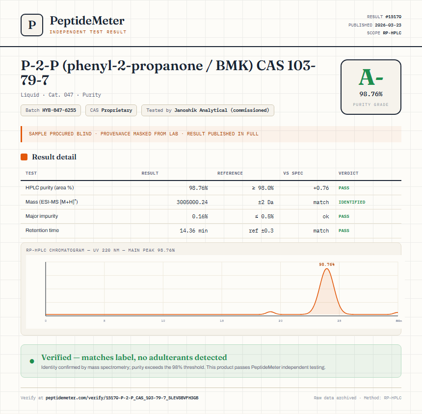 P-2-P (phenyl-2-propanone / BMK) CAS 103-79-7 Purity (HPLC) report by PeptideMeter