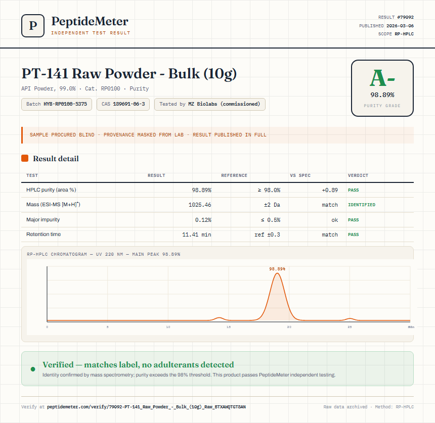 PT-141 Raw Powder - Bulk (10g) Purity (HPLC) report by PeptideMeter