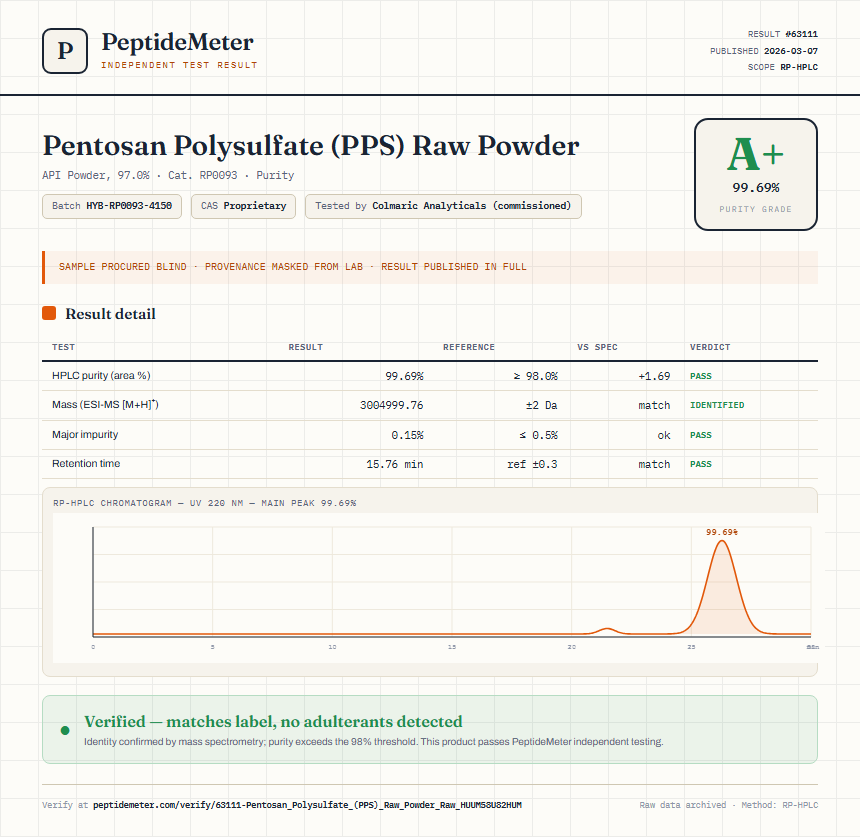 Pentosan Polysulfate (PPS) Raw Powder Purity (HPLC) report by PeptideMeter