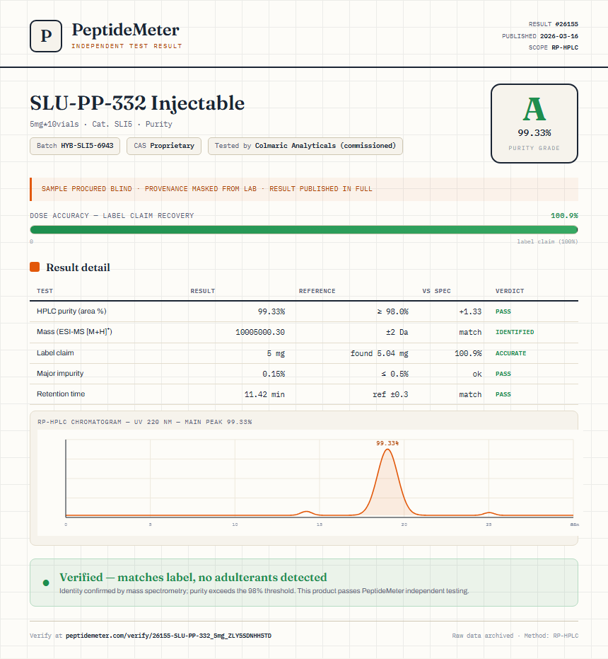 SLU-PP-332 Purity (HPLC) report by PeptideMeter