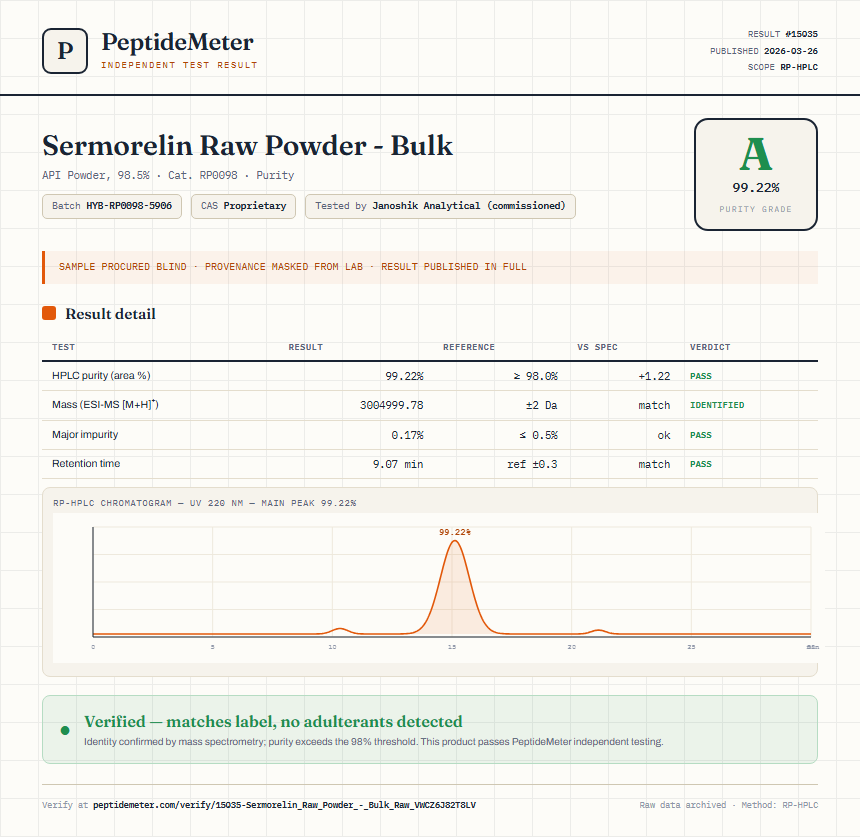 Sermorelin Raw Powder - Bulk Purity (HPLC) report by PeptideMeter
