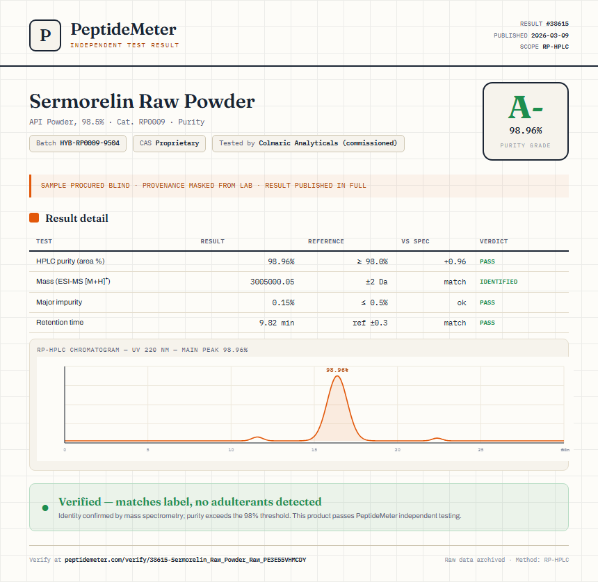 Sermorelin Raw Powder Purity (HPLC) report by PeptideMeter