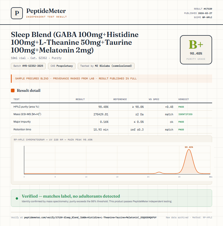 Sleep Blend (GABA 100mg+Histidine 100mg+L-Theanine 50mg+Taurine 100mg+Melatonin 2mg) Purity (HPLC) report by PeptideMeter