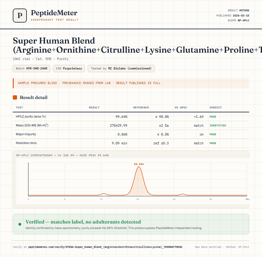 Super Human Blend (Arginine+Ornithine+Citrulline+Lysine+Glutamine+Proline+Taurine+Carnitine+NAC) Purity (HPLC) report by PeptideMeter