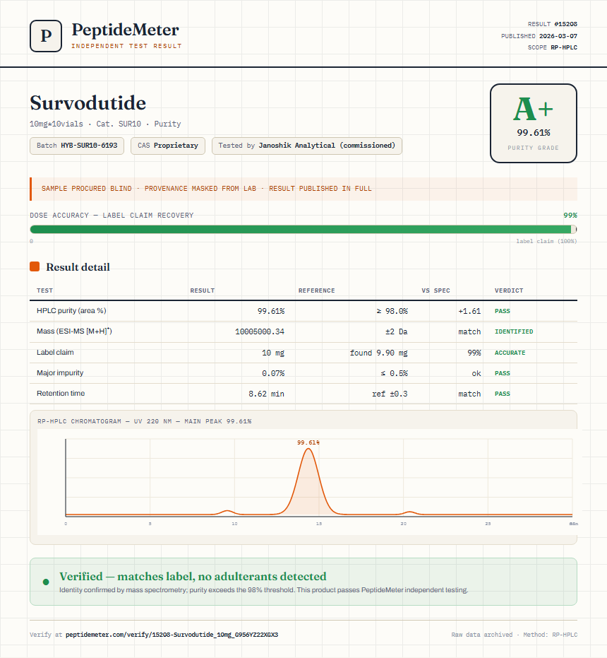 Survodutide Purity (HPLC) report by PeptideMeter