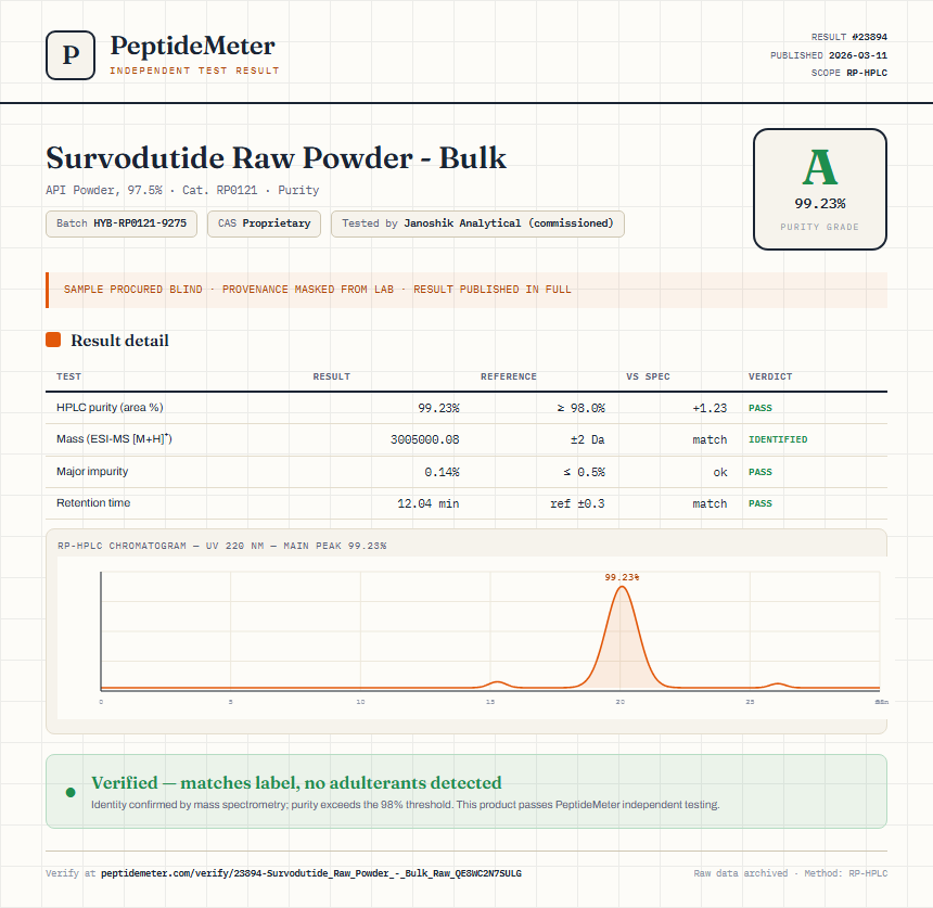 Survodutide Raw Powder - Bulk Purity (HPLC) report by PeptideMeter