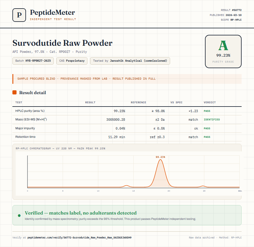 Survodutide Raw Powder Purity (HPLC) report by PeptideMeter