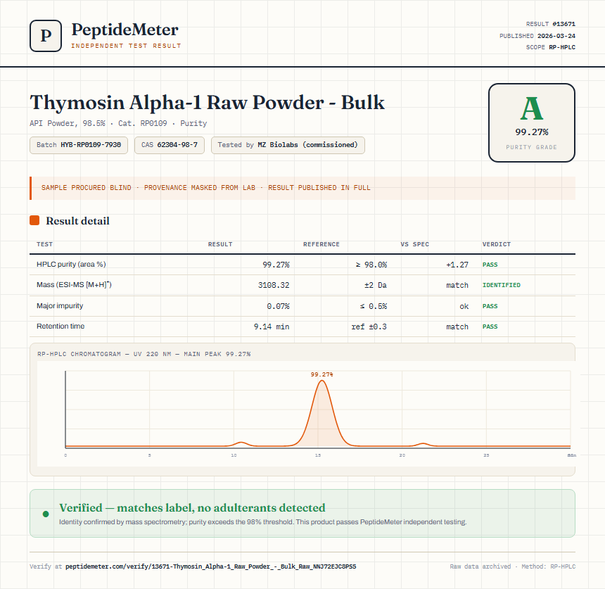 Thymosin Alpha-1 Raw Powder - Bulk Purity (HPLC) report by PeptideMeter