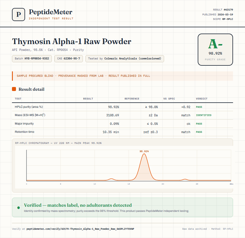 Thymosin Alpha-1 Raw Powder Purity (HPLC) report by PeptideMeter
