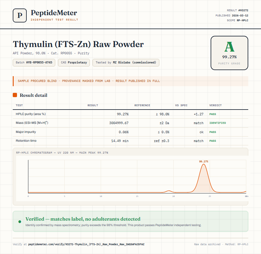 Thymulin (FTS-Zn) Raw Powder Purity (HPLC) report by PeptideMeter