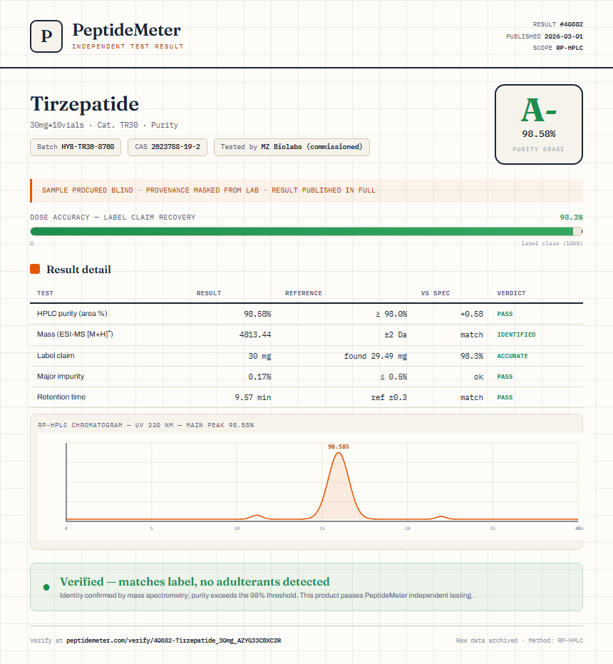 Tirzepatide Purity (HPLC) report by PeptideMeter