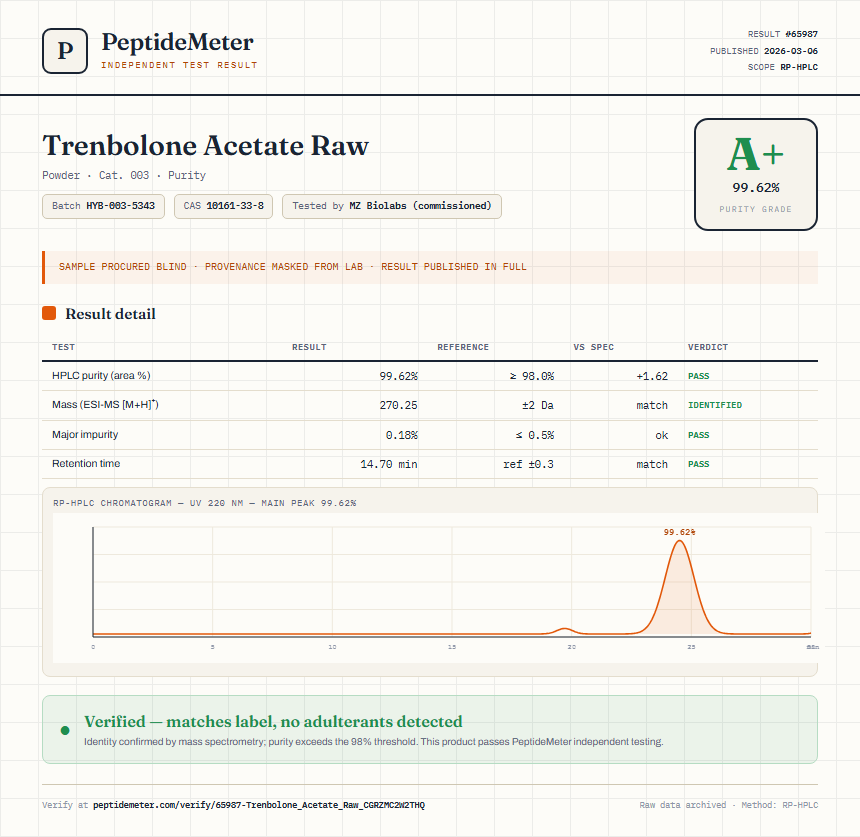 Trenbolone Acetate Raw Purity (HPLC) report by PeptideMeter