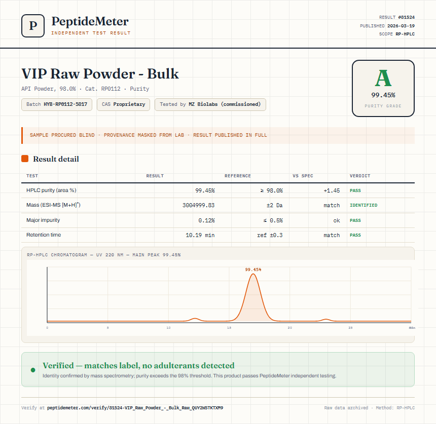 VIP Raw Powder - Bulk Purity (HPLC) report by PeptideMeter