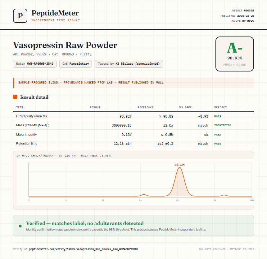 Vasopressin Raw Powder Purity (HPLC) report by PeptideMeter
