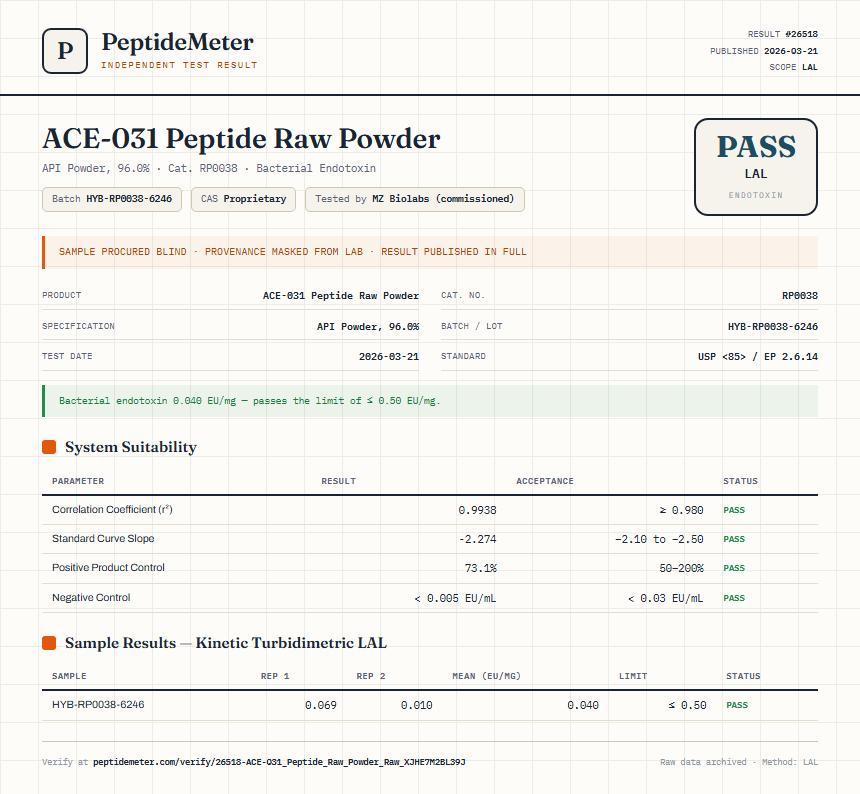 ACE-031 Peptide Raw Powder Endotoxin report by PeptideMeter