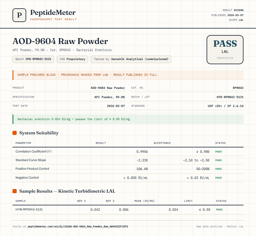 AOD-9604 Raw Powder Endotoxin report by PeptideMeter