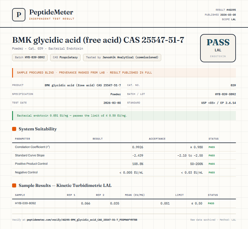 BMK glycidic acid (free acid) CAS 25547-51-7 Endotoxin report by PeptideMeter
