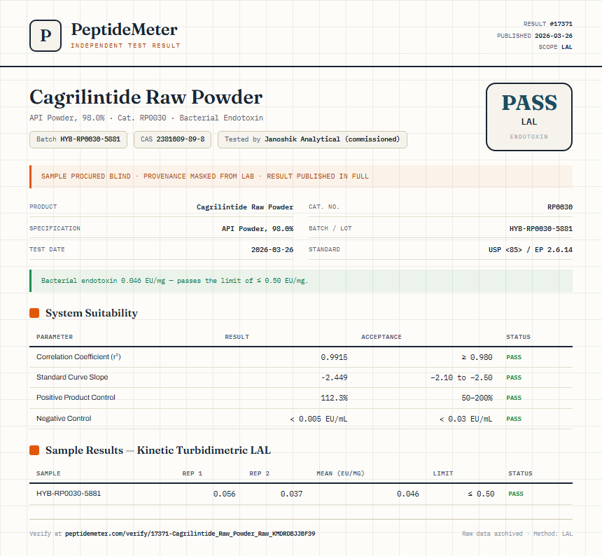 Cagrilintide Raw Powder Endotoxin report by PeptideMeter