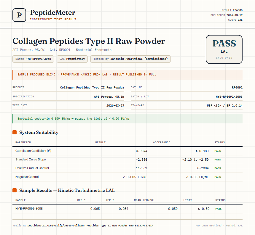 Collagen Peptides Type II Raw Powder Endotoxin report by PeptideMeter