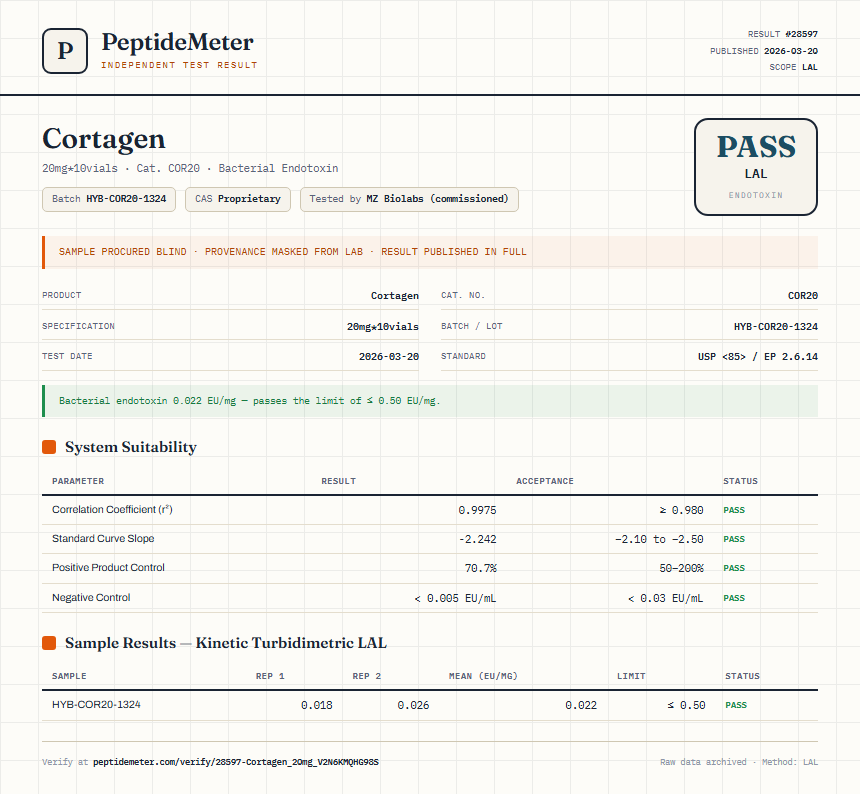 Cortagen Endotoxin report by PeptideMeter