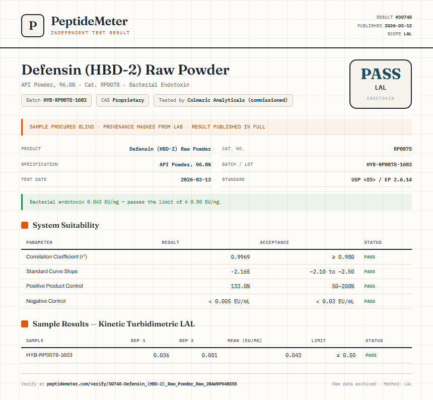 Defensin (HBD-2) Raw Powder Endotoxin report by PeptideMeter