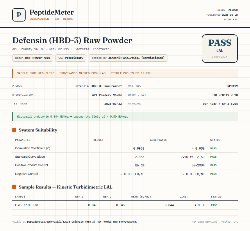 Defensin (HBD-3) Raw Powder Endotoxin report by PeptideMeter