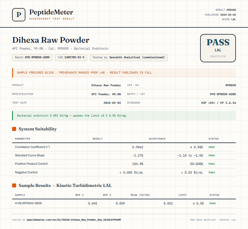 Dihexa Raw Powder Endotoxin report by PeptideMeter