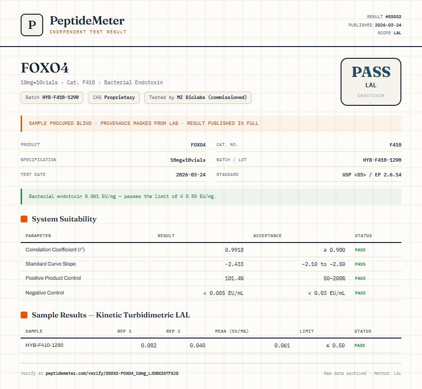 FOXO4 Endotoxin report by PeptideMeter