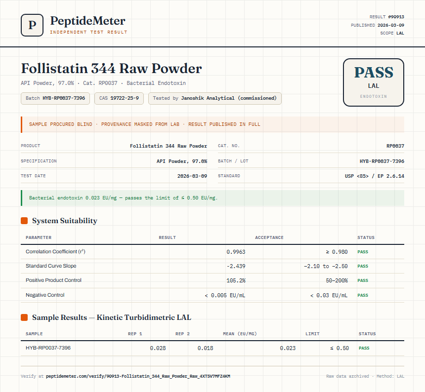 Follistatin 344 Raw Powder Endotoxin report by PeptideMeter