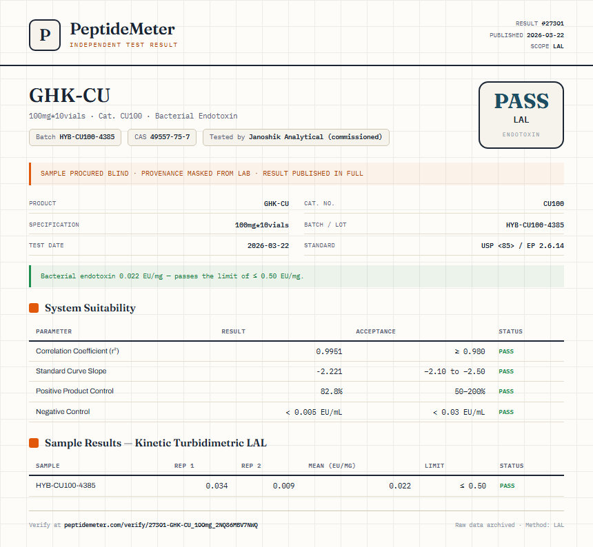 GHK-CU Endotoxin report by PeptideMeter
