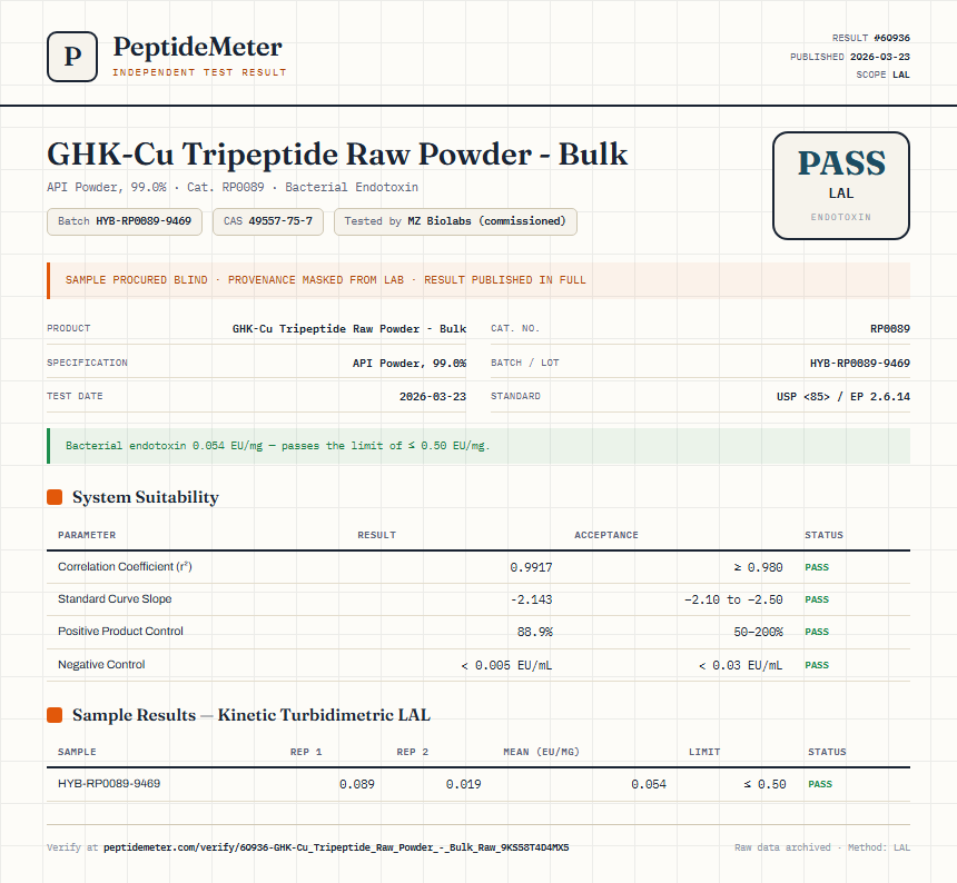 GHK-Cu Tripeptide Raw Powder - Bulk Endotoxin report by PeptideMeter