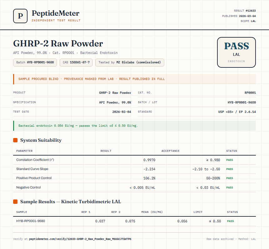 GHRP-2 Raw Powder Endotoxin report by PeptideMeter