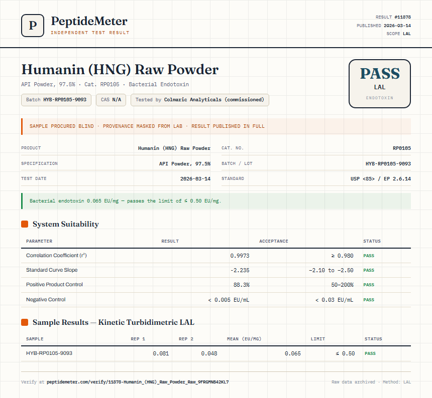 Humanin (HNG) Raw Powder Endotoxin report by PeptideMeter