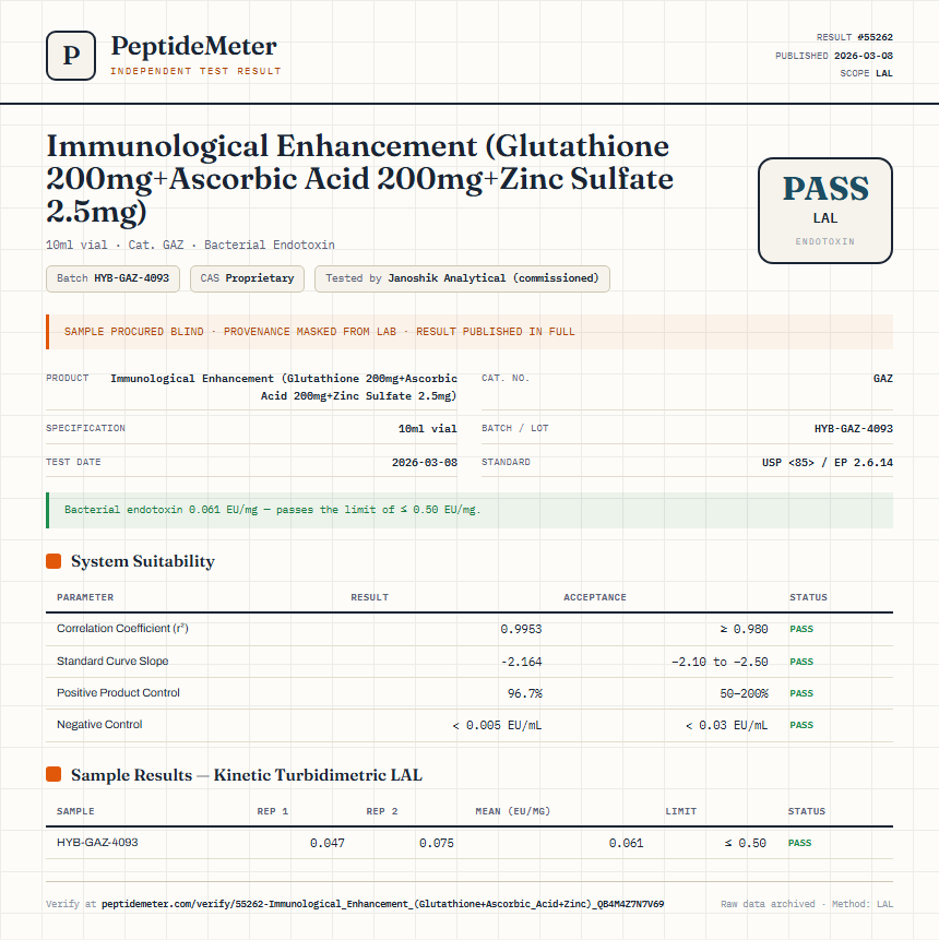 Immunological Enhancement (Glutathione 200mg+Ascorbic Acid 200mg+Zinc Sulfate 2.5mg) Endotoxin report by PeptideMeter
